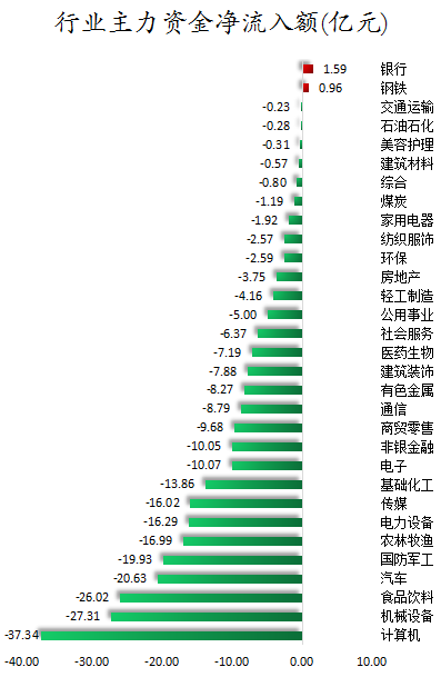 行业主力资金净流入额.png