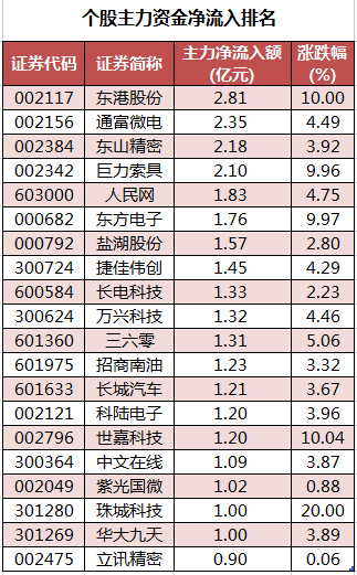 个股主力资金净流入排名.png