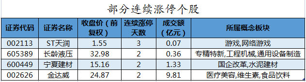 部分连续涨停个股.png