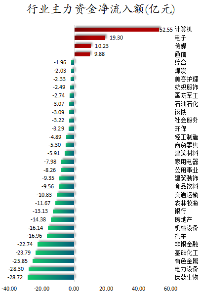 行业主力资金净流入额.png