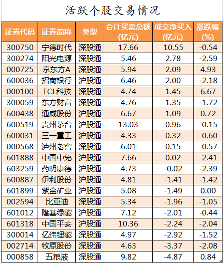 北向资金活跃个股交易情况.png