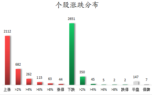 个股涨跌分布.png