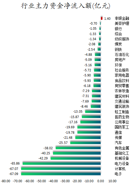 行业主力资金净流入额.png