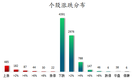 个股涨跌分布.png