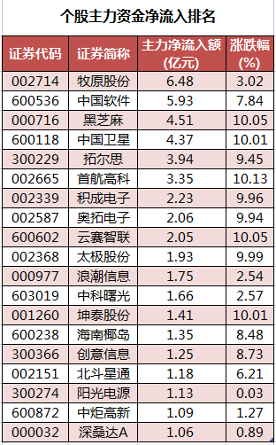 个股主力资金净流入排名.png