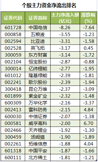 个股主力资金净流出排名.png
