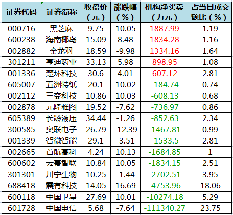 龙虎榜机构净买入的个股.png