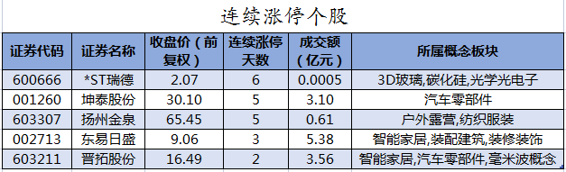 连续涨停个股.png