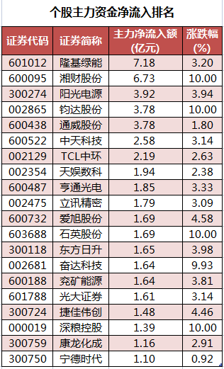 个股主力资金净流入排名.png