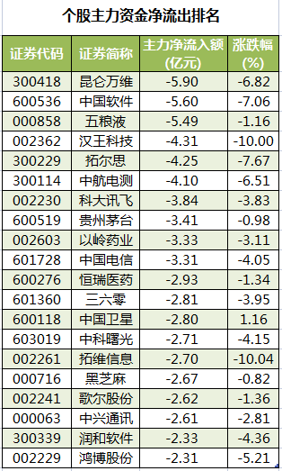 个股主力资金净流出排名.png
