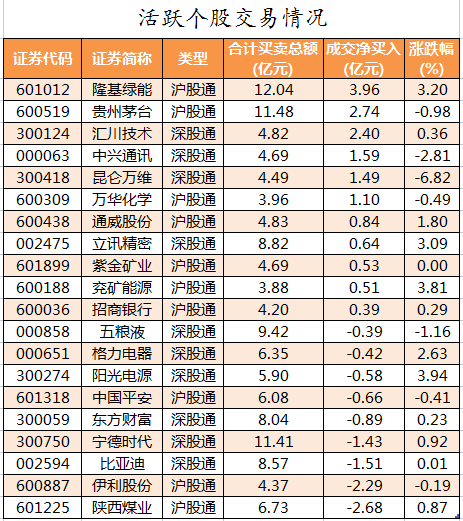 北向资金活跃个股交易情况.png
