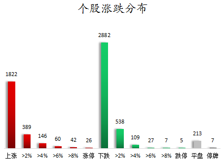 个股涨跌分布.png
