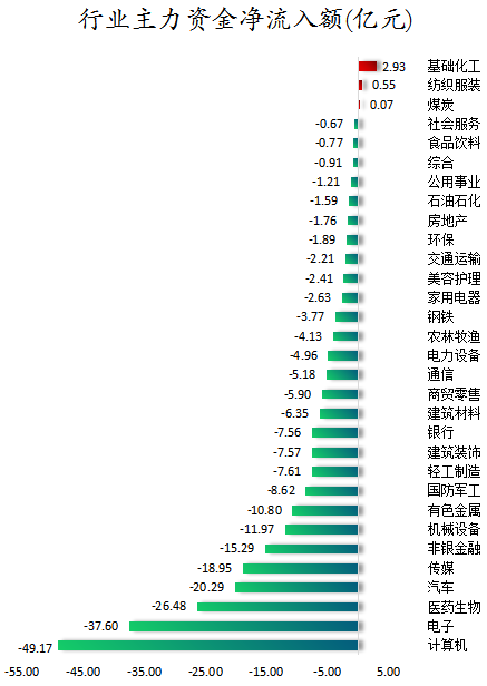 行业主力资金净流入额.png