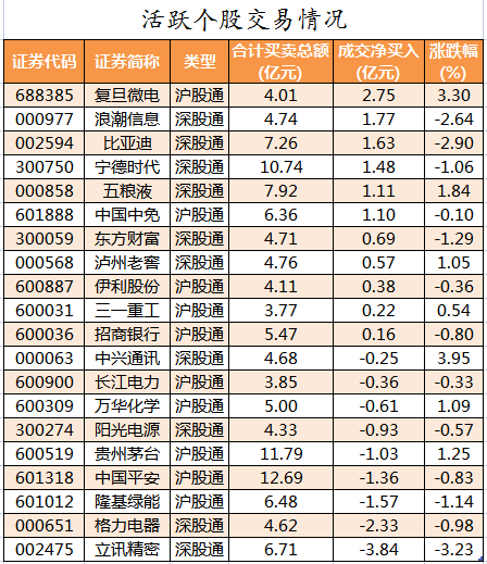北向资金活跃个股交易情况.png