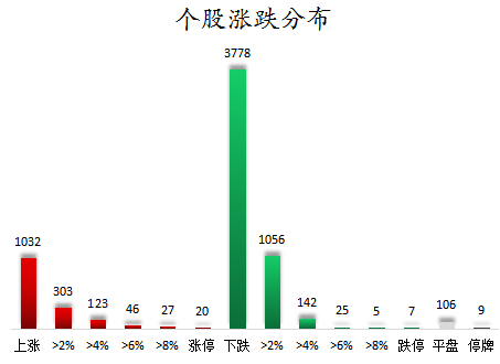个股涨跌分布.png