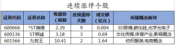 连续涨停个股.png