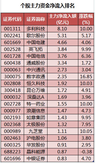 个股主力资金净流入排名.png