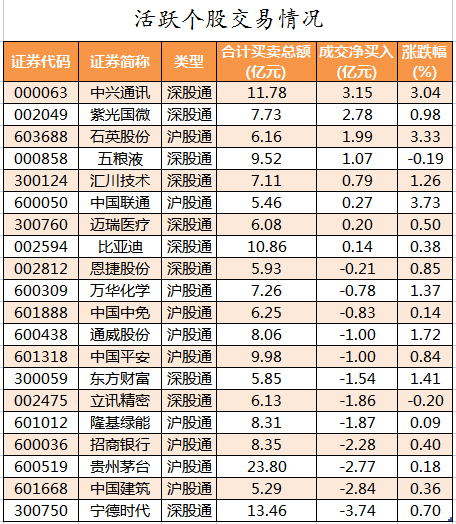 北向资金活跃个股交易情况.png
