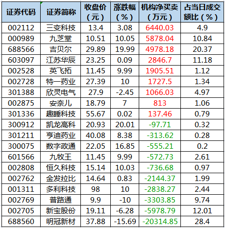 龙虎榜机构净买入的个股.png