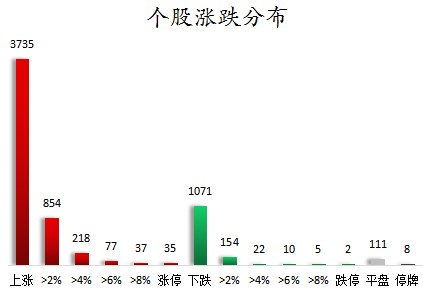 个股涨跌分布.png