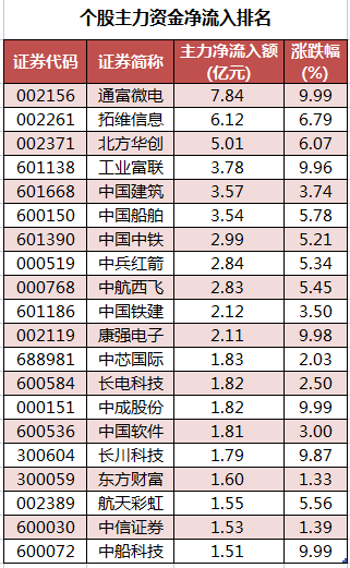 个股主力资金净流入排名.png