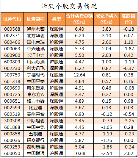 北向资金活跃个股交易情况.png