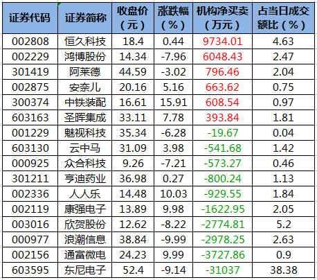 龙虎榜机构净买入的个股.png