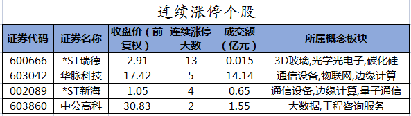 连续涨停个股.png