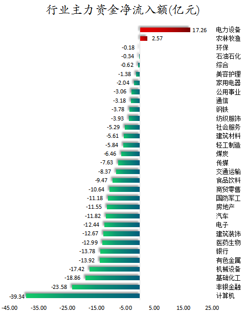 行业主力资金净流入额.png