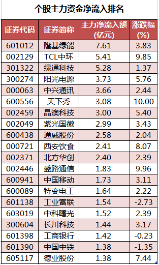 个股主力资金净流入排名.png