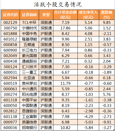北向资金活跃个股交易情况.png