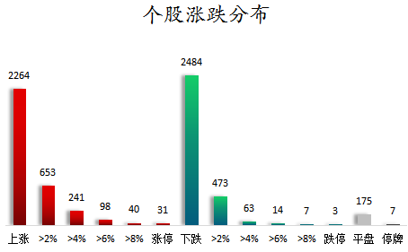 个股涨跌分布.png