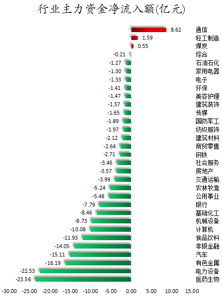 行业主力资金净流入额.png