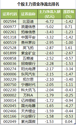 个股主力资金净流出排名.png