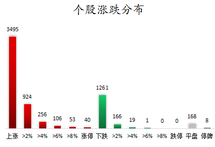 个股涨跌分布.png
