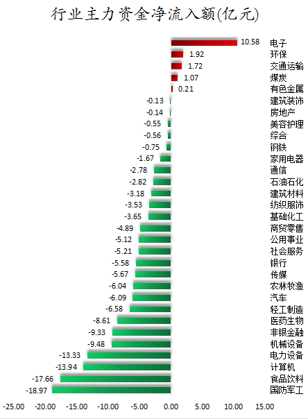 行业主力资金净流入额.png