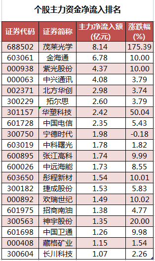 个股主力资金净流入排名.png