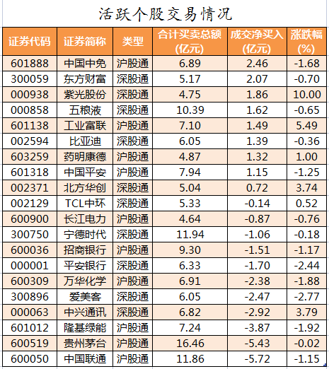 北向资金活跃个股交易情况.png