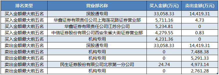 紫光股份.png