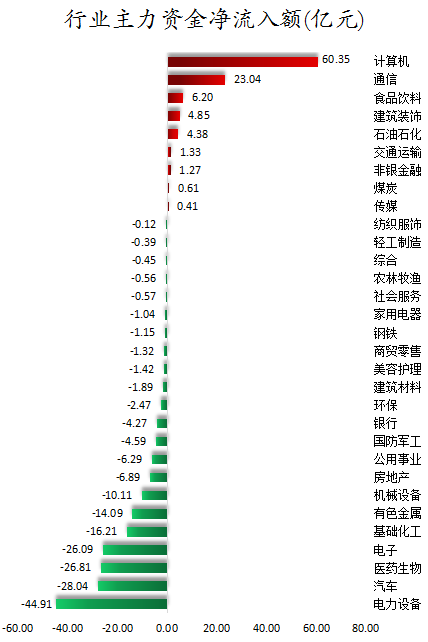 行業主力資金凈流入額.png