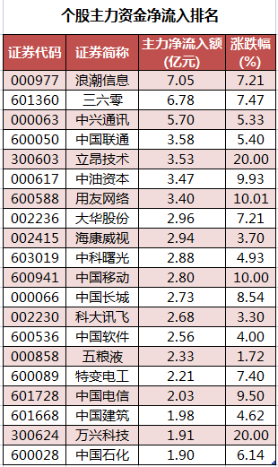 個股主力資金凈流入排名.png