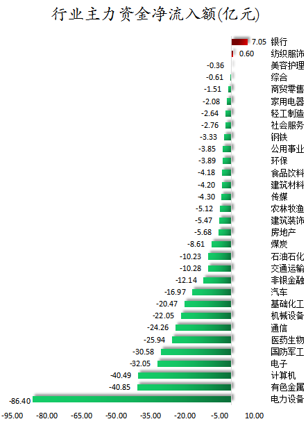 1678960710894271.png 行业主力资金净流入额.png
