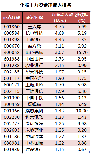 个股主力资金净流入排名.png