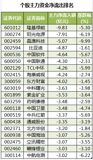 个股主力资金净流出排名.png