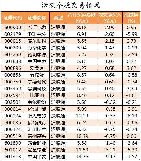 北向资金活跃个股交易情况.png