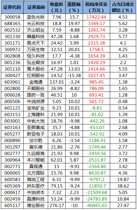 龙虎榜机构净买入的个股.png