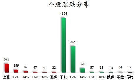 个股涨跌分布.png