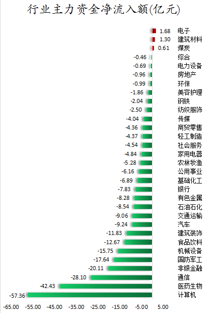 行业主力资金净流入额.png