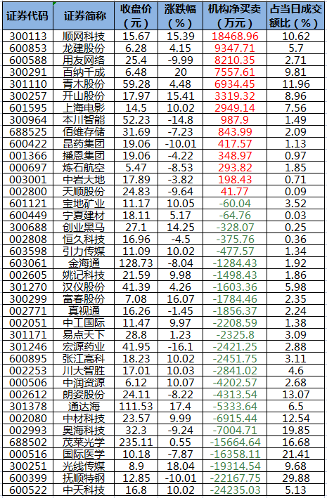 龙虎榜机构净买入的个股.png