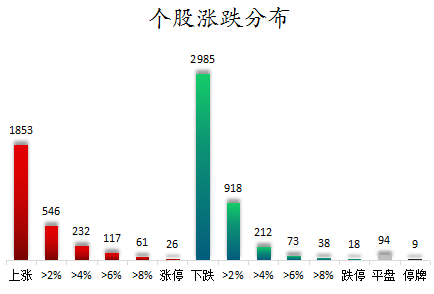 个股涨跌分布.png
